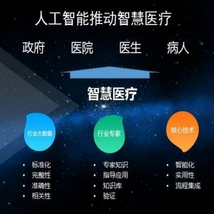 医疗行业云解决方案